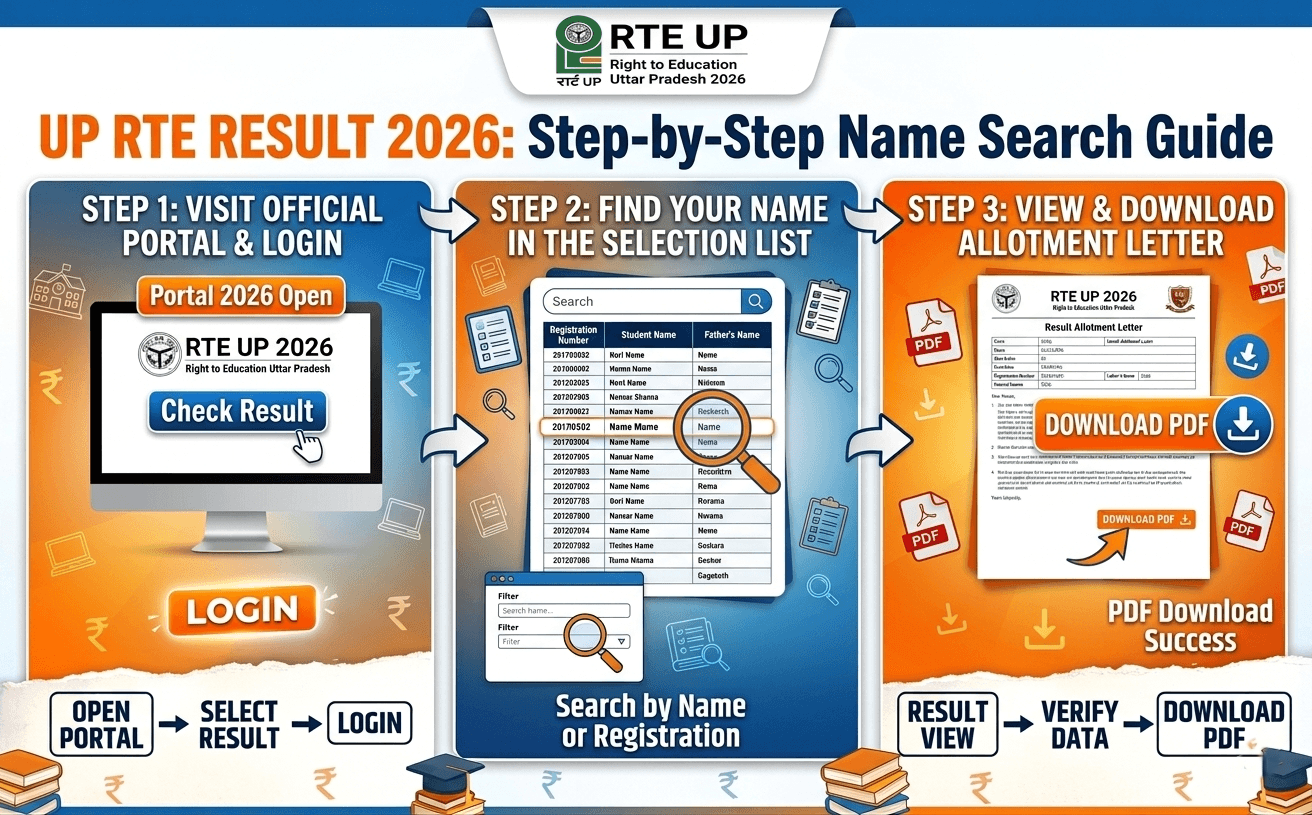 up-rte-result-2026-step-by-step-name-search-guide