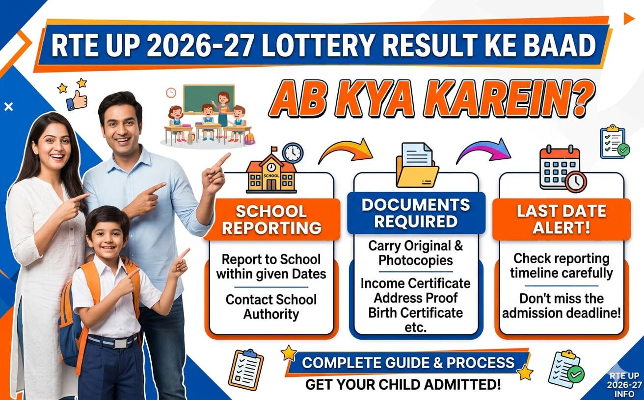 rte-up-2026-27-lottery-result-ke-baad-kya-karein-school-reporting-documents-last-date