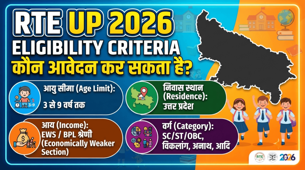 RTE UP 2026 Eligibility Criteria - कौन आवेदन कर सकता है
