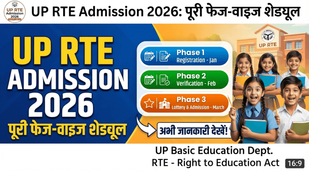 UP RTE Admission 2026 पूरी फेज-वाइज शेड्यूल