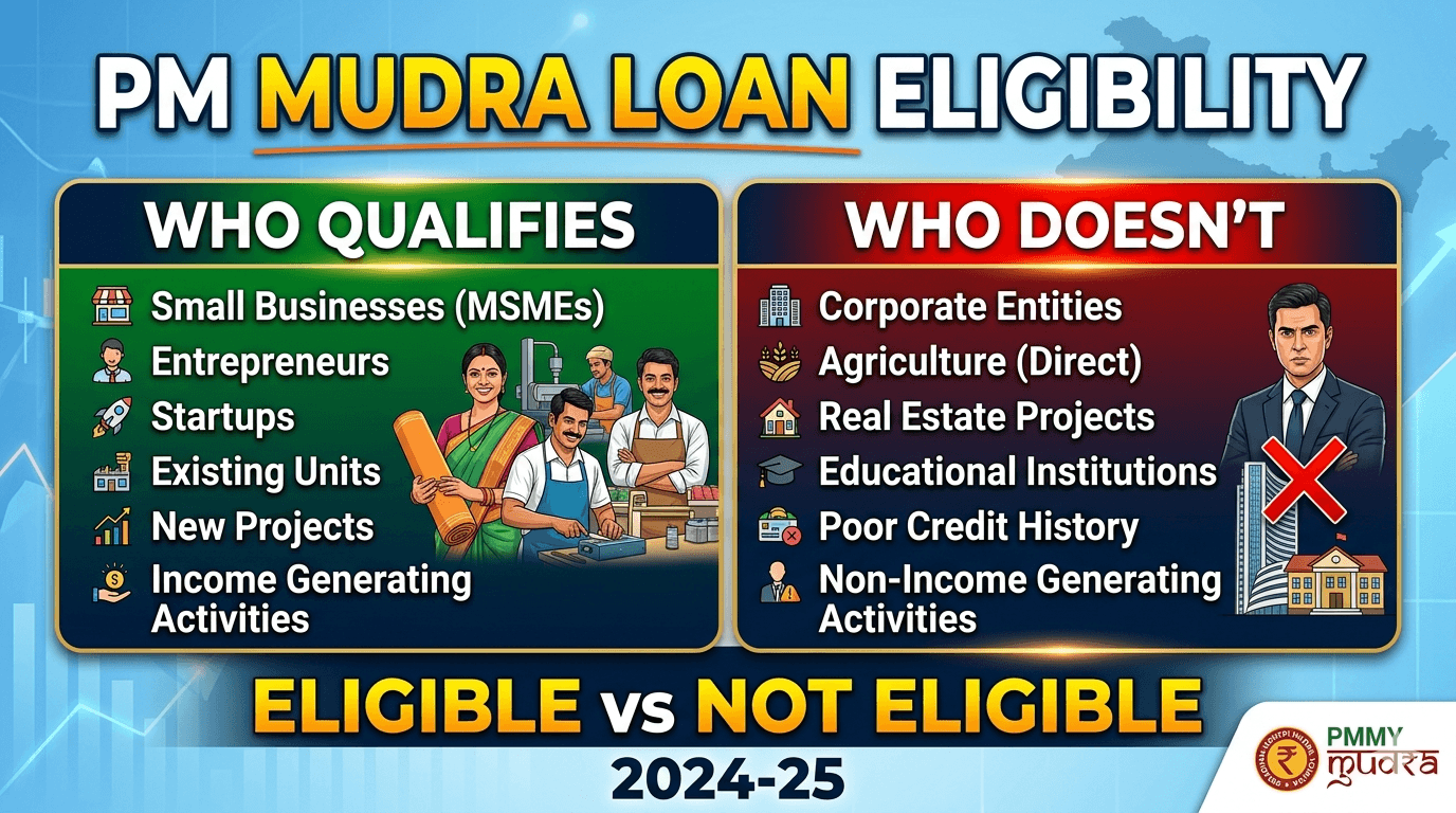 pm-mudra-loan-eligibility-qualifies-doesnt