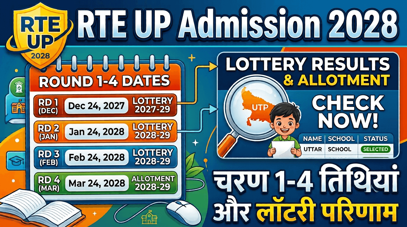 RTE UP Admission 2027: Round 1-4 Dates & Lottery Results