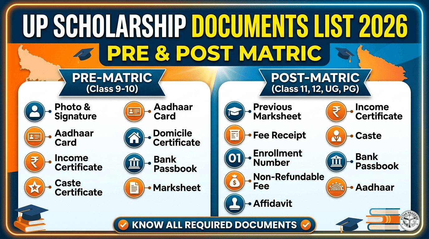 UP Scholarship Documents List 2026: Pre & Post Matric