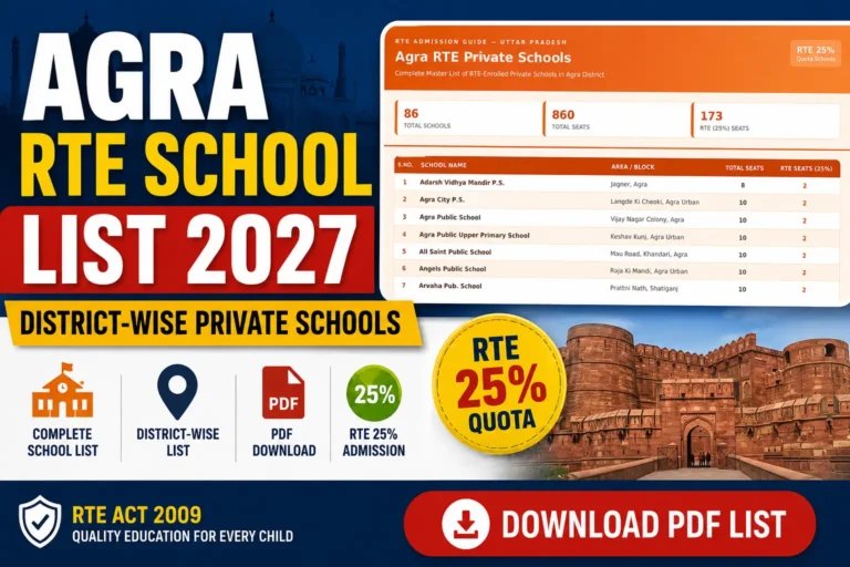 Agra RTE School List 2027 District-Wise Private Schools