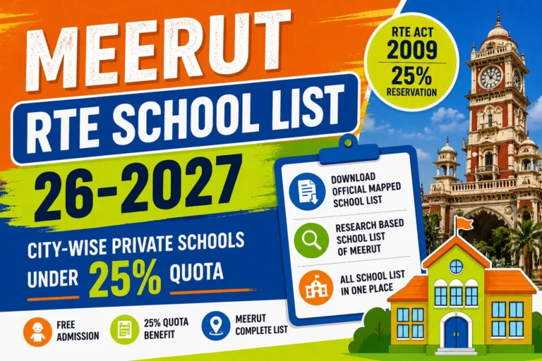 Meerut RTE School List 2026-27 showing city-wise private schools under 25% quota