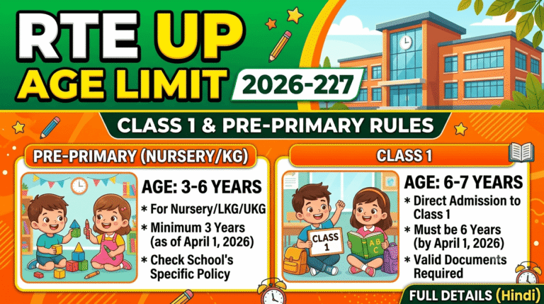 RTE UP Age Limit 2026-27: Class 1 & Pre-Primary Rules