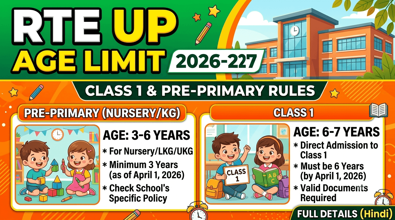 RTE UP Age Limit 2026-27: Class 1 & Pre-Primary Rules