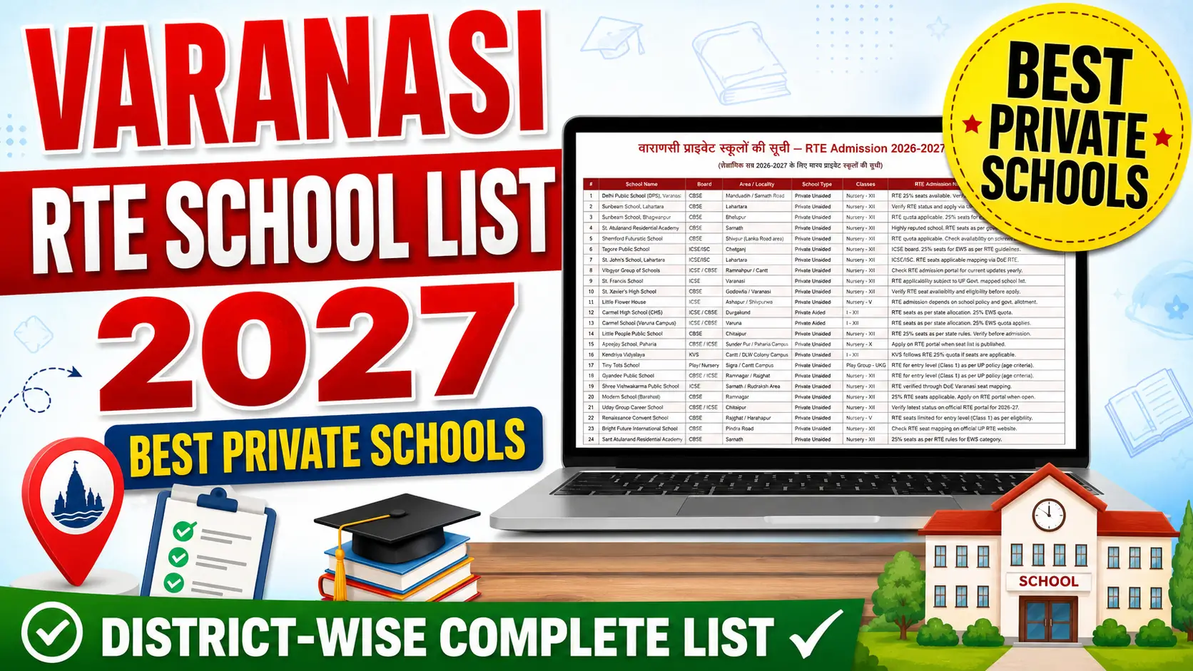 Varanasi RTE School List 2027 showing the best private schools eligible for RTE admission in Varanasi district.